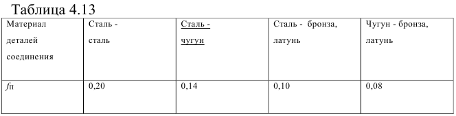 Решение задач по деталям машин