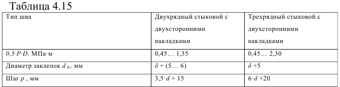 Решение задач по деталям машин