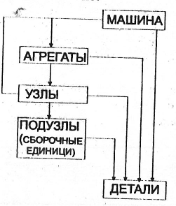 Детали машин