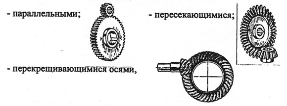 Детали машин