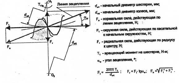 Детали машин