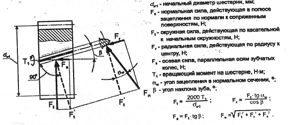 Детали машин