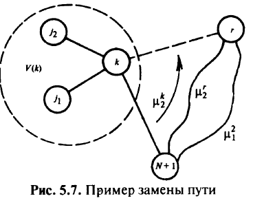 Эвристический алгоритм решения задачи синтеза сети связи