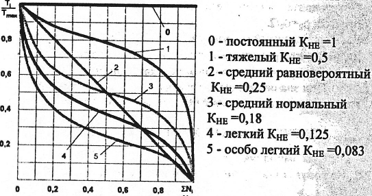 Детали машин