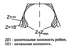 Детали машин