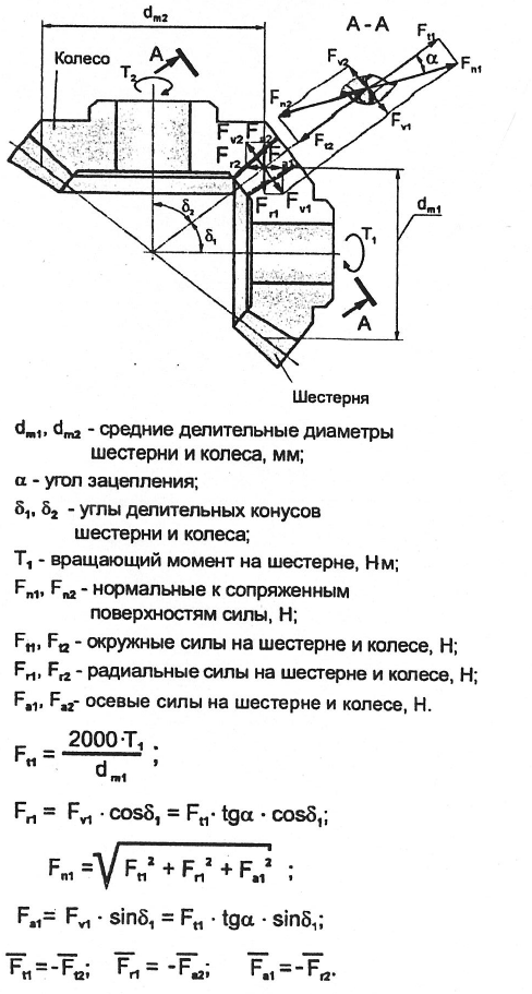 Детали машин