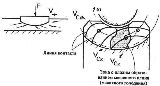 Детали машин