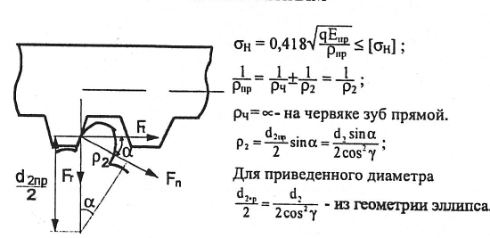 Детали машин