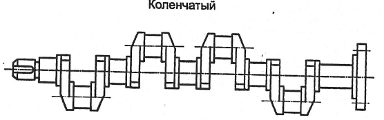 Детали машин