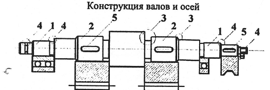 Детали машин