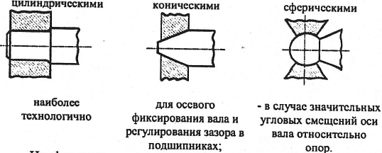 Детали машин