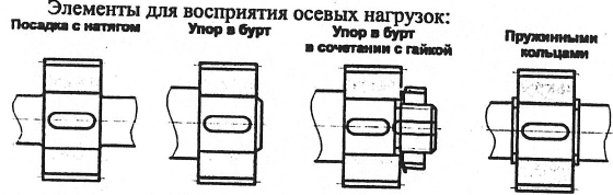 Детали машин