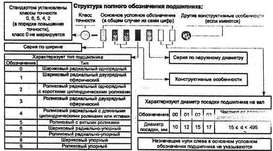 Детали машин