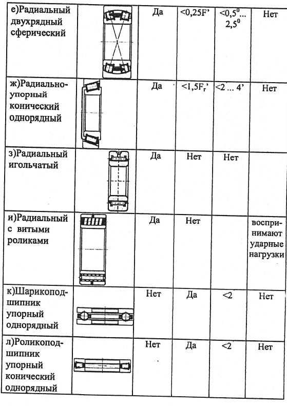 Детали машин