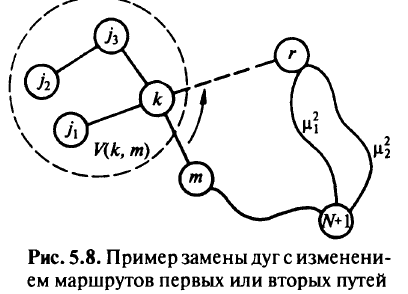 Эвристический алгоритм решения задачи синтеза сети связи