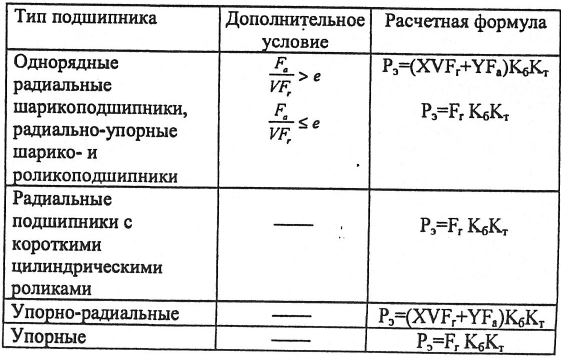 Детали машин