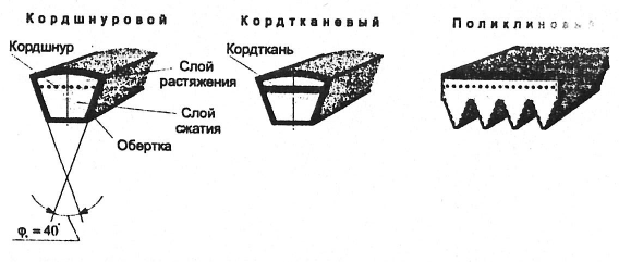 Детали машин