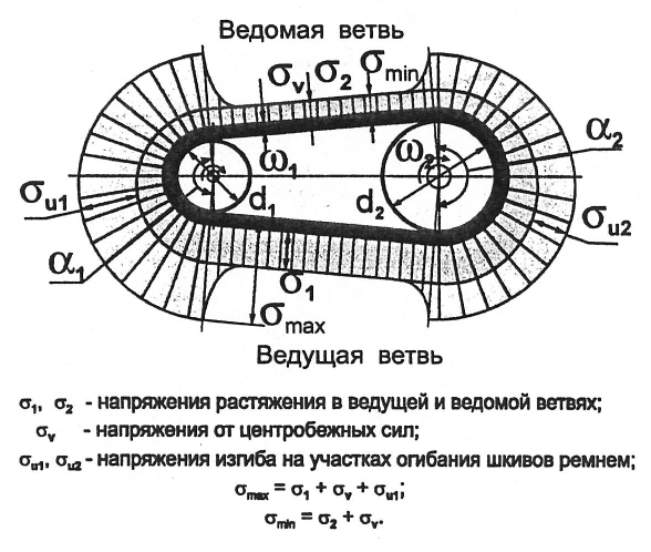 Детали машин