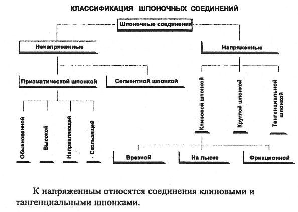 Детали машин