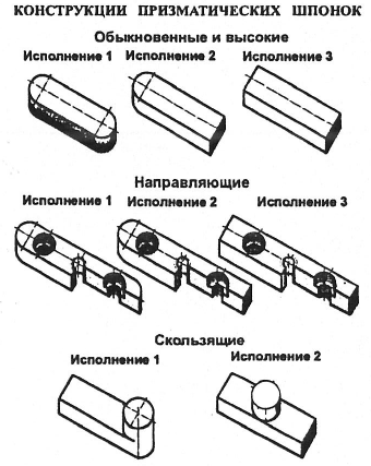 Детали машин