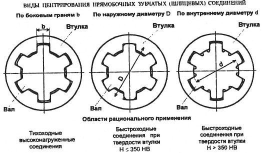 Детали машин