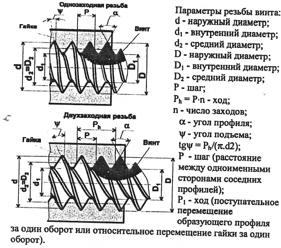 Детали машин