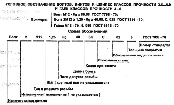 Детали машин