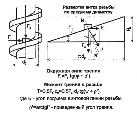 Детали машин