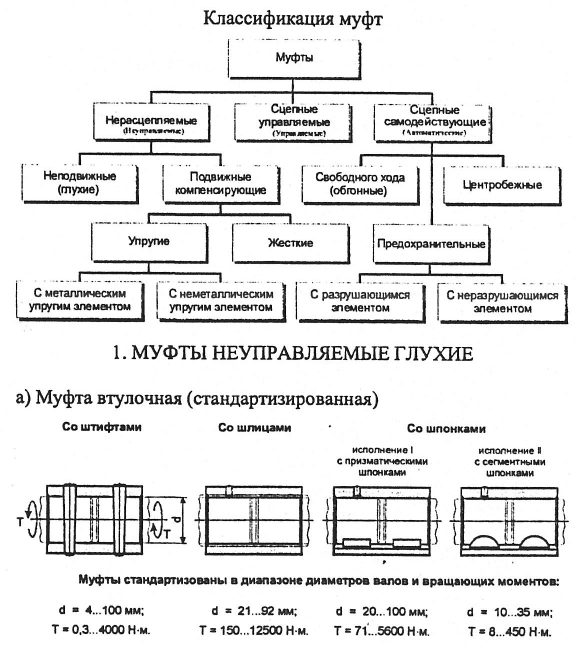 Детали машин