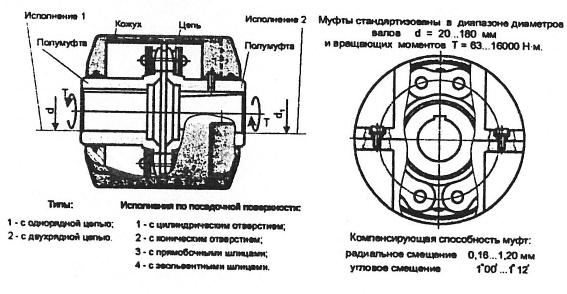 Детали машин