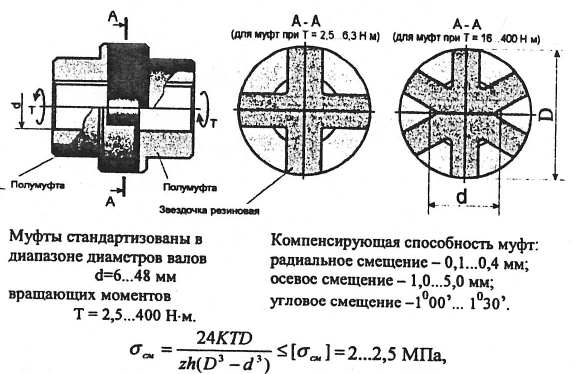 Детали машин