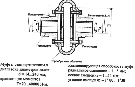 Детали машин