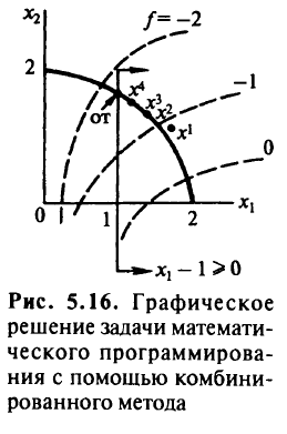 Комбинированный метод внутренней и внешней точек