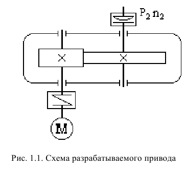 Курсовая работа по прикладной механике с решением