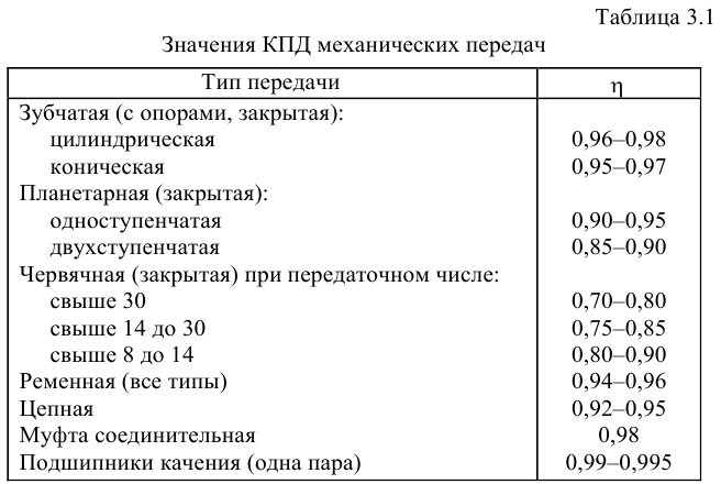 Курсовая работа по прикладной механике с решением