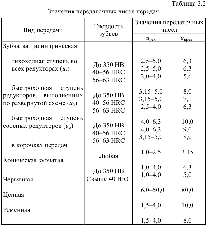 Курсовая работа по прикладной механике с решением