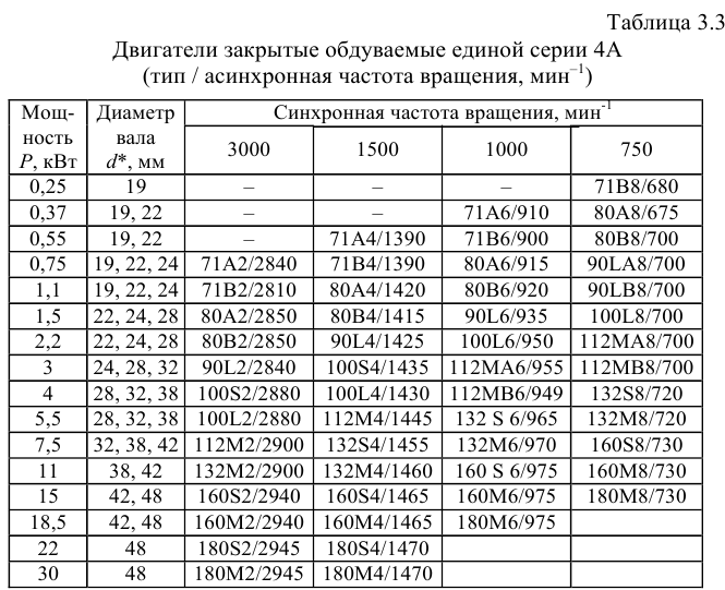 Курсовая работа по прикладной механике с решением