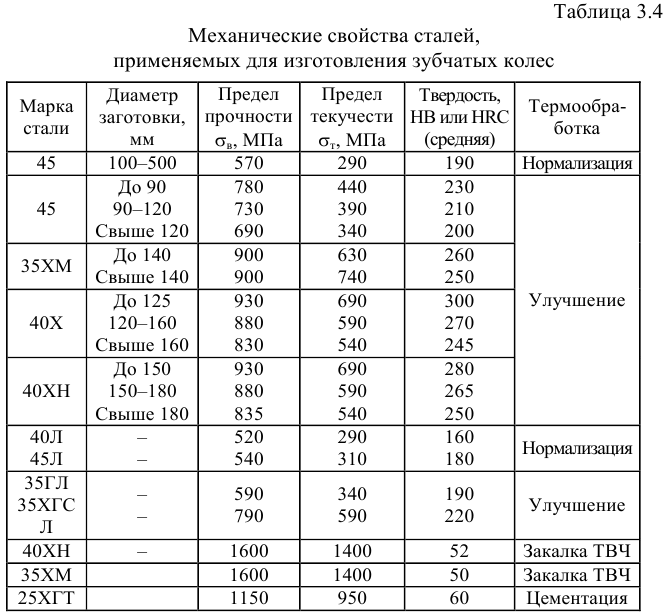 Курсовая работа по прикладной механике с решением