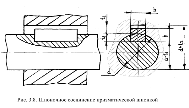 Курсовая работа по прикладной механике с решением