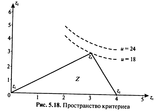 Многокритериальные задачи линейного программирования