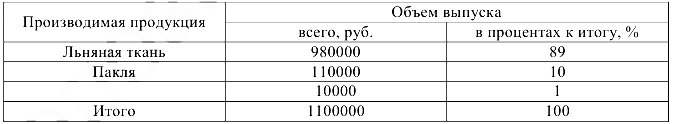 Экономическая статистика