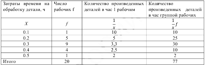 Экономическая статистика