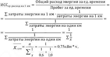 Экономическая статистика