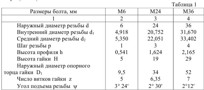 Примеры решения задач по прикладной механике