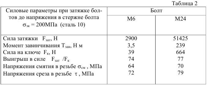 Примеры решения задач по прикладной механике