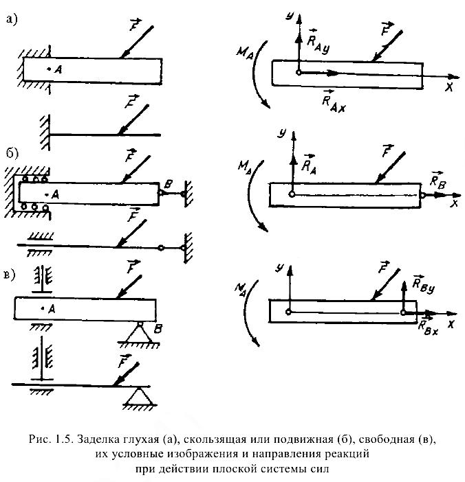 Решение задач по прикладной механике