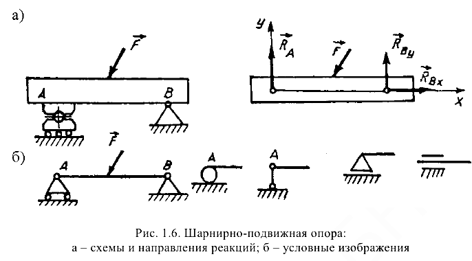 Решение задач по прикладной механике