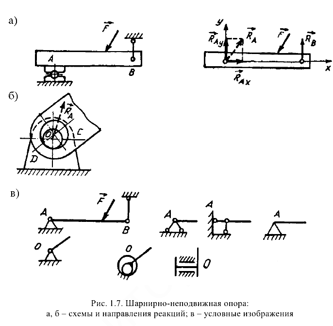 Решение задач по прикладной механике