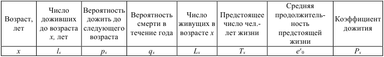 Решение задач по экономической статистике