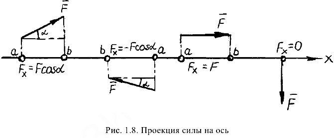 Решение задач по прикладной механике